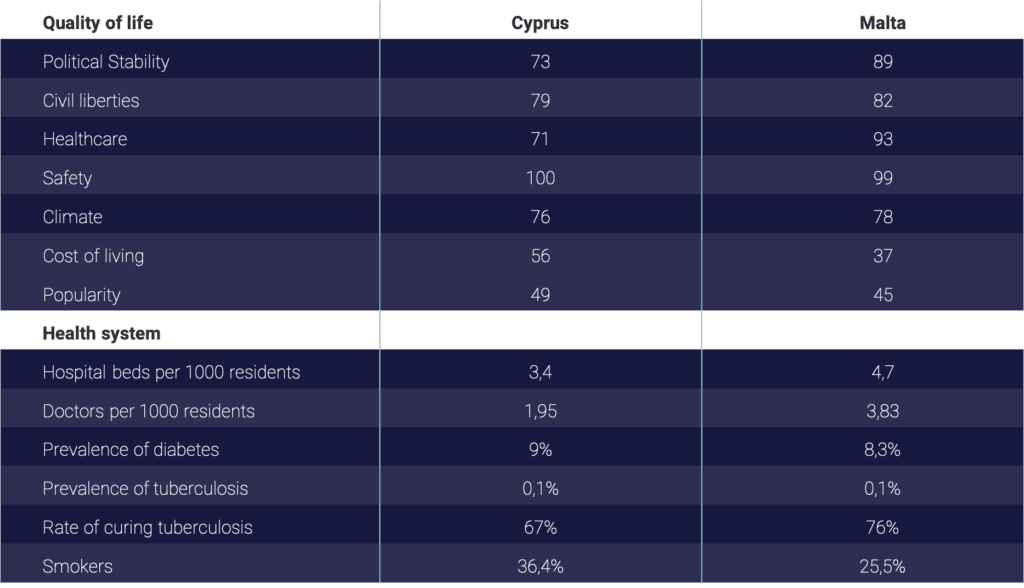 cyprus-malta